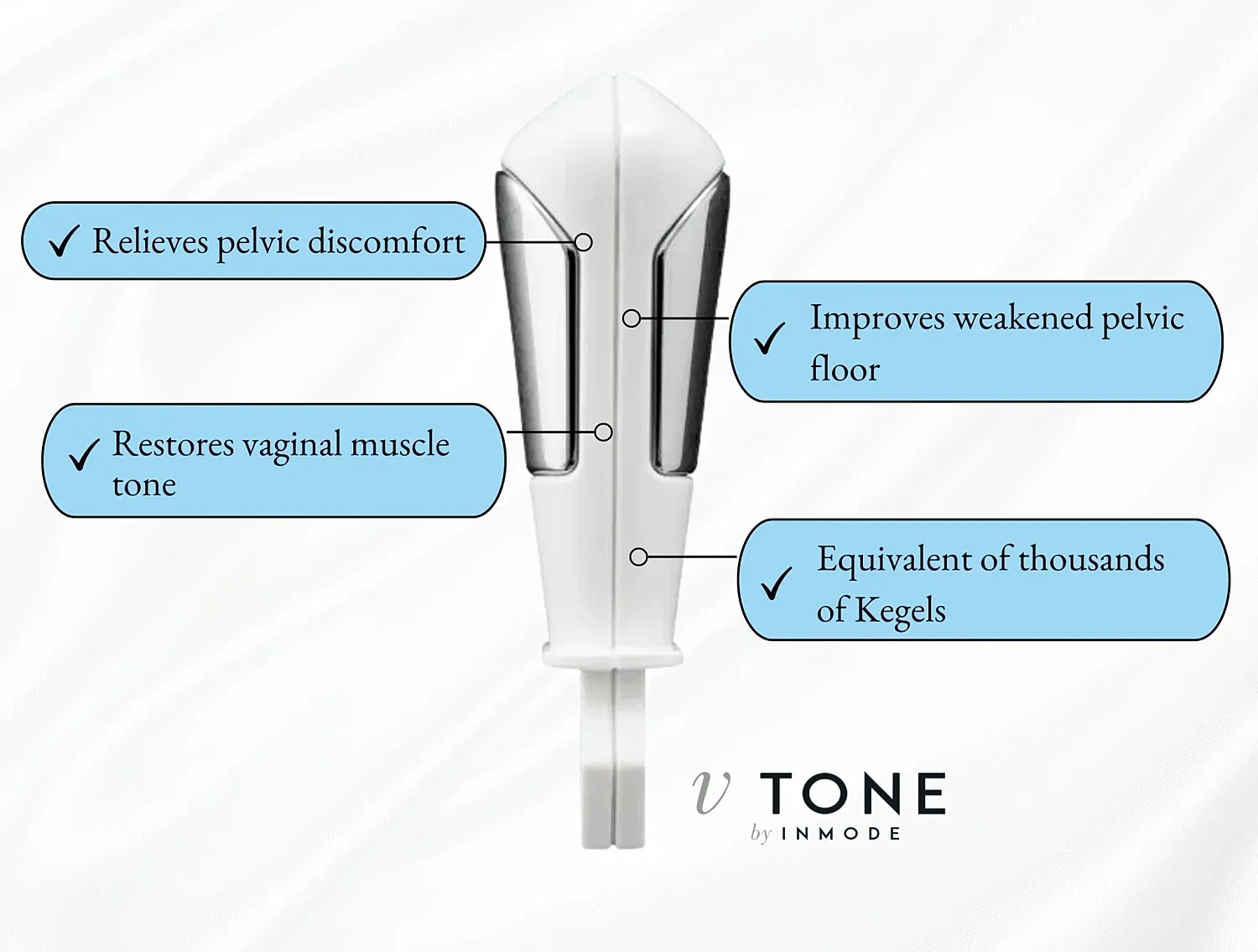 Pelvic health device with multiple benefits listed.